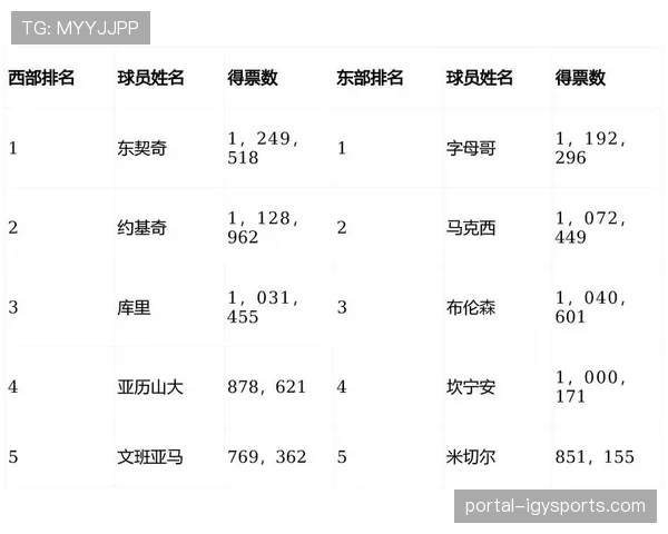 “深度观察：大数据显示，2026年三月各队对“五外阵容”的使用频率再创新高”